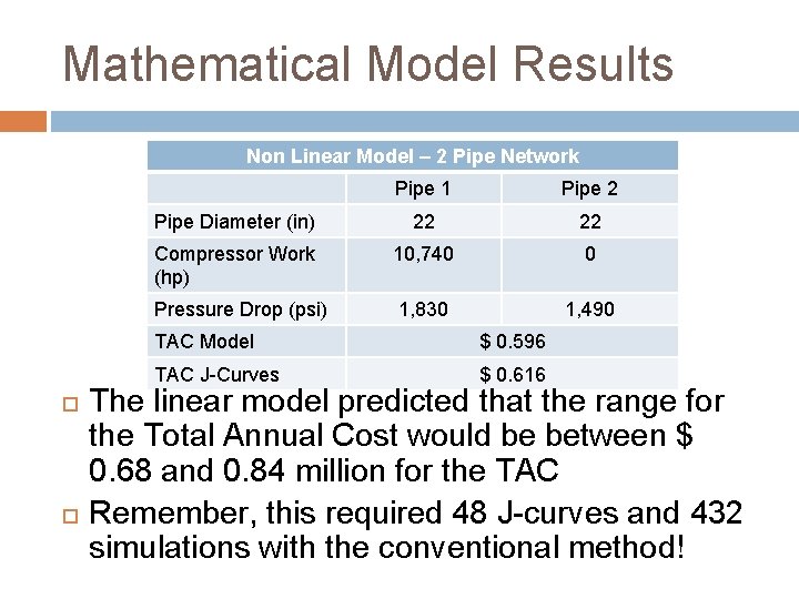 Mathematical Model Results Non Linear Model – 2 Pipe Network Pipe 1 Pipe 2