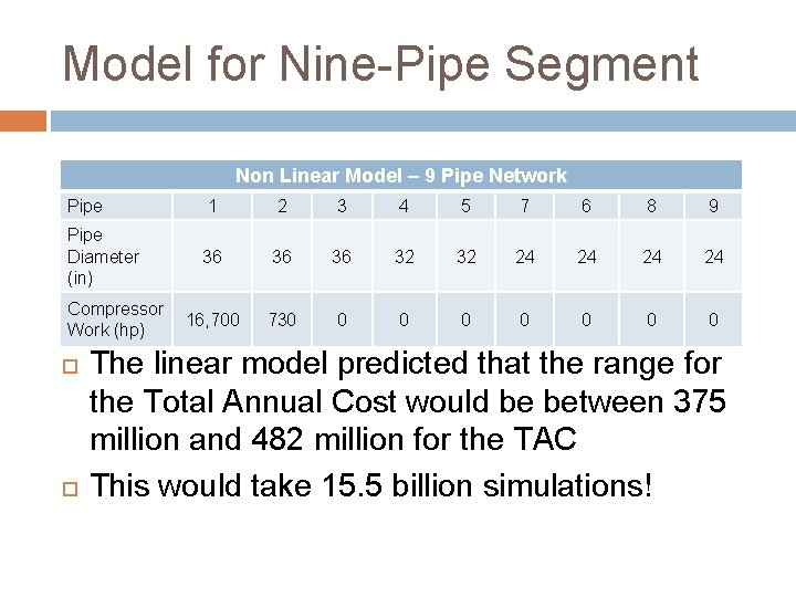 Model for Nine-Pipe Segment Non Linear Model – 9 Pipe Network Pipe 1 2