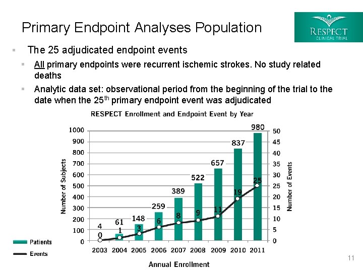 Primary Endpoint Analyses Population The 25 adjudicated endpoint events § § All primary endpoints