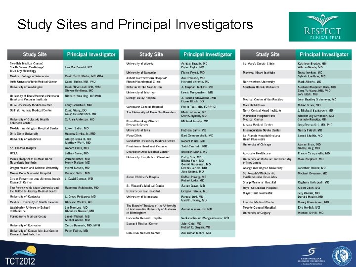 Study Sites and Principal Investigators 29 