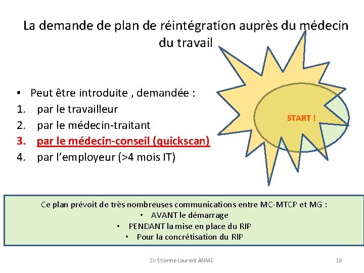 La demande de plan de réintégration auprès du médecin du travail • 1. 2.