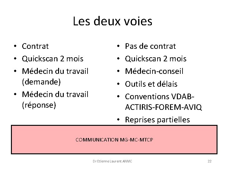 Les deux voies • Contrat • Quickscan 2 mois • Médecin du travail (demande)