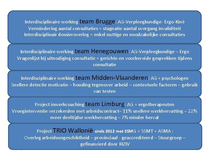 Nieuwe initiatieven – positieve signalen Interdisciplinaire werking team Brugge: AG-Verpleegkundige- Ergo-Kiné Vermindering aantal consultaties