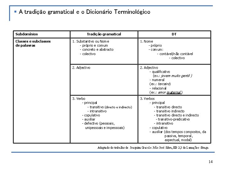 § A tradição gramatical e o Dicionário Terminológico Subdomínios Classes e subclasses de palavras