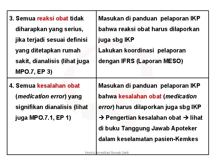 3. Semua reaksi obat tidak Masukan di panduan pelaporan IKP diharapkan yang serius, bahwa