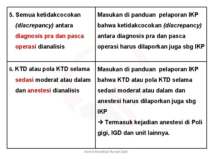 5. Semua ketidakcocokan Masukan di panduan pelaporan IKP (discrepancy) antara bahwa ketidakcocokan (discrepancy) diagnosis