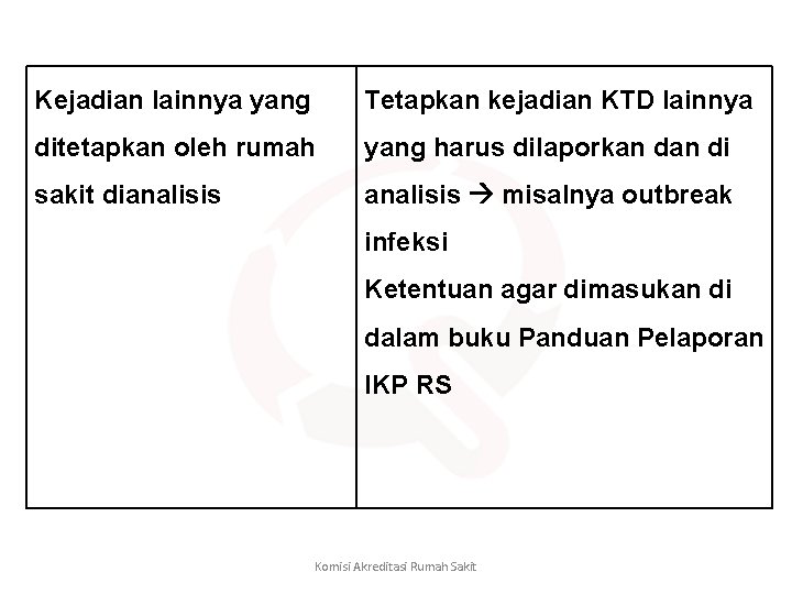 Kejadian lainnya yang Tetapkan kejadian KTD lainnya ditetapkan oleh rumah yang harus dilaporkan di