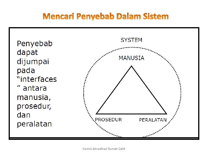 Komisi Akreditasi Rumah Sakit 