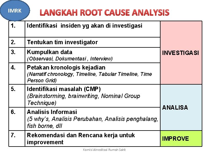 IMRK LANGKAH ROOT CAUSE ANALYSIS 1. Identifikasi insiden yg akan di investigasi 2. Tentukan IMRK LANGKAH ROOT CAUSE ANALYSIS 1. Identifikasi insiden yg akan di investigasi 2. Tentukan
