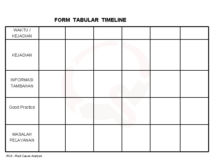 FORM TABULAR TIMELINE WAKTU / KEJADIAN INFORMASI TAMBAHAN Good Practice MASALAH PELAYANAN RCA :