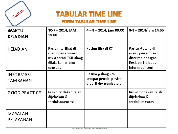 Co h o t n WAKTU KEJADIAN 30 -7 – 2014, JAM 15. 00