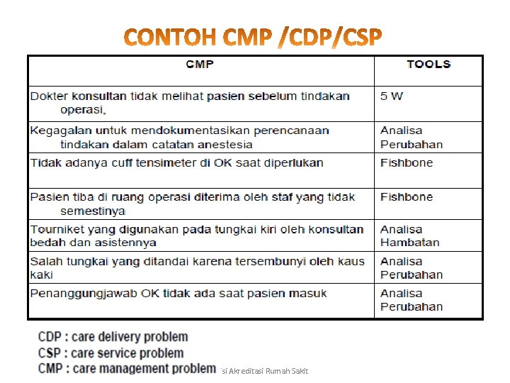 Komisi Akreditasi Rumah Sakit 