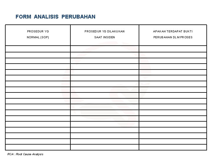 FORM ANALISIS PERUBAHAN PROSEDUR YG DILAKUKAN APAKAH TERDAPAT BUKTI NORMAL (SOP) SAAT INSIDEN PERUBAHAN