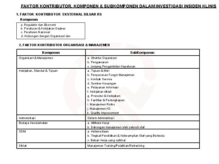 FAKTOR KONTRIBUTOR, KOMPONEN & SUBKOMPONEN DALAM INVESTIGASI INSIDEN KLINIS 1. FAKTOR KONTRIBUTOR EKSTERNAL DILUAR