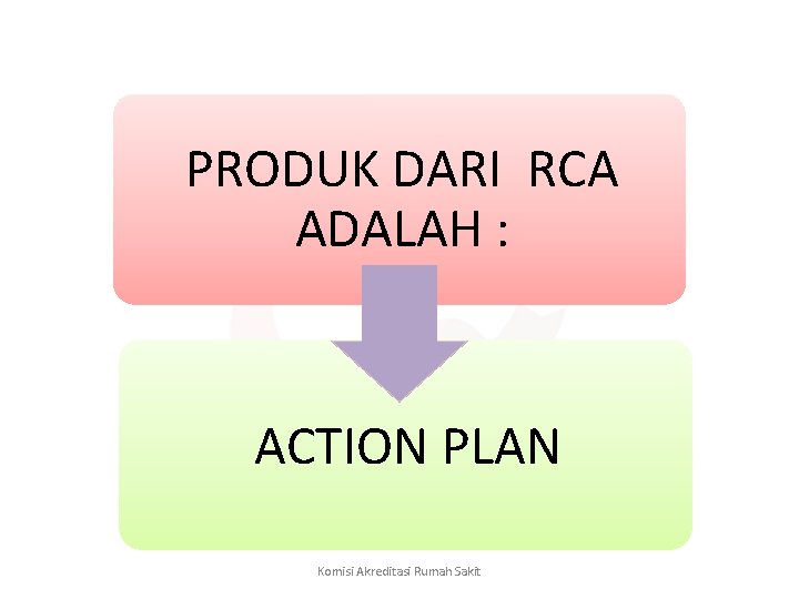 PRODUK DARI RCA ADALAH : ACTION PLAN Komisi Akreditasi Rumah Sakit 