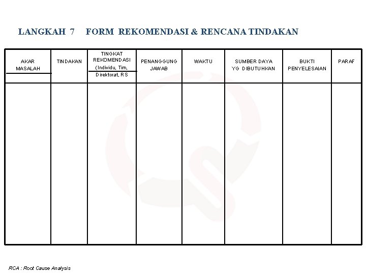 LANGKAH 7 AKAR MASALAH TINDAKAN RCA : Root Cause Analysis FORM REKOMENDASI & RENCANA