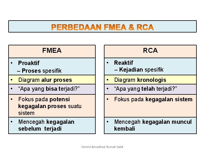 FMEA RCA • Proaktif – Proses spesifik • Reaktif – Kejadian spesifik • Diagram