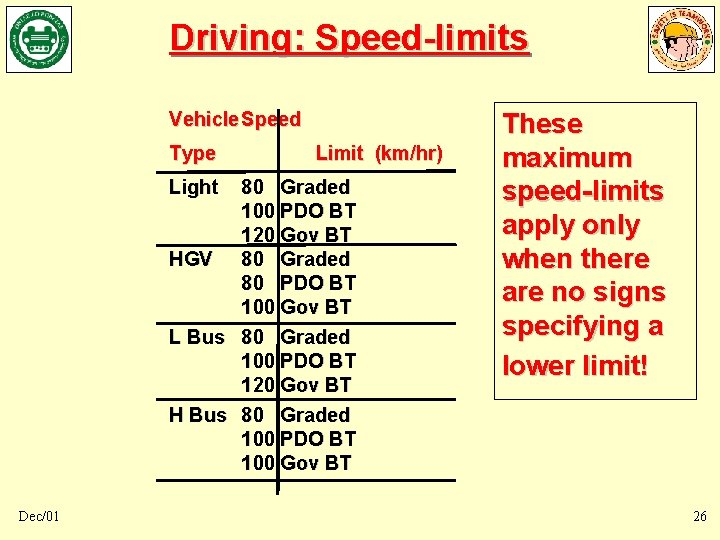 Driving: Speed-limits Vehicle Speed Type Light Limit (km/hr) 80 Graded 100 PDO BT 120 Driving: Speed-limits Vehicle Speed Type Light Limit (km/hr) 80 Graded 100 PDO BT 120
