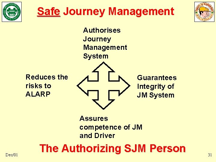 Safe Journey Management Authorises Journey Management System Reduces the risks to ALARP Guarantees Integrity Safe Journey Management Authorises Journey Management System Reduces the risks to ALARP Guarantees Integrity