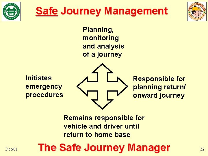 Safe Journey Management Planning, monitoring and analysis of a journey Initiates emergency procedures Responsible Safe Journey Management Planning, monitoring and analysis of a journey Initiates emergency procedures Responsible