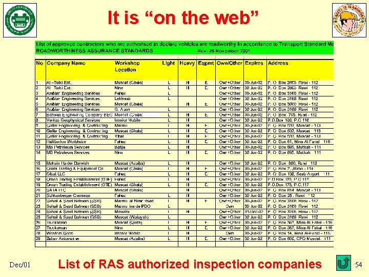 It is “on the web” Dec/01 List of RAS authorized inspection companies 54 It is “on the web” Dec/01 List of RAS authorized inspection companies 54