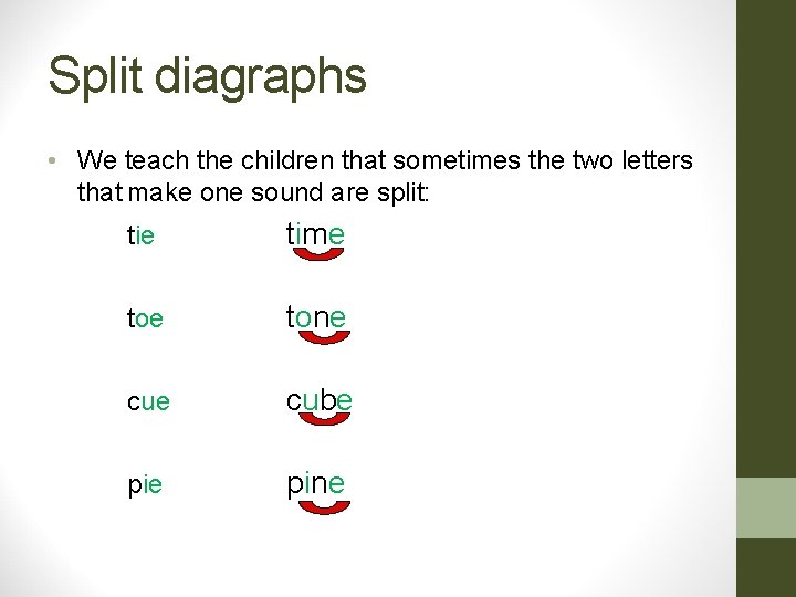 Split diagraphs • We teach the children that sometimes the two letters that make Split diagraphs • We teach the children that sometimes the two letters that make