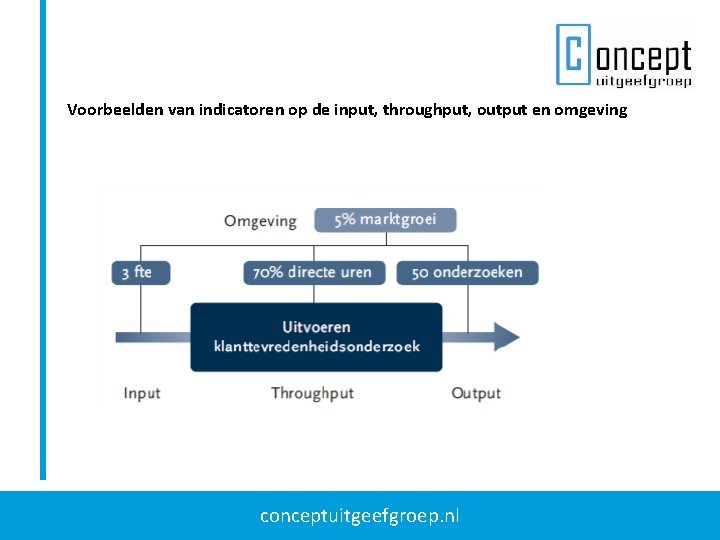 Procesmanagement in de praktijk Hoofdstuk 3 Processen besturen