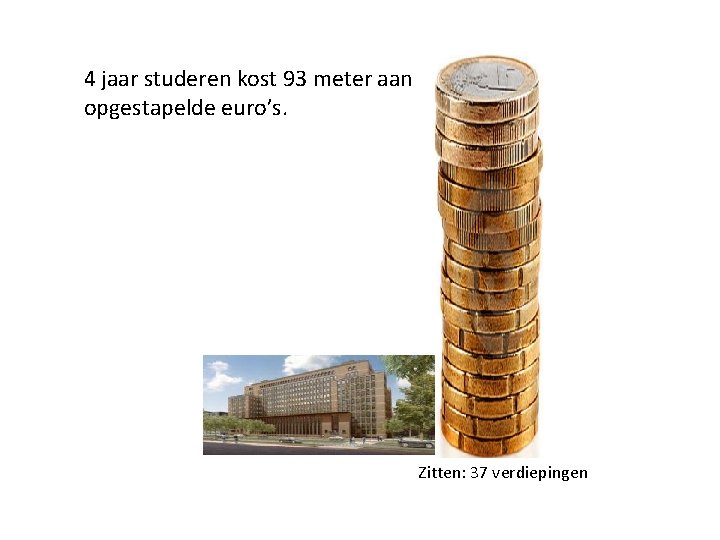 4 jaar studeren kost 93 meter aan opgestapelde euro’s. Zitten: 37 verdiepingen 