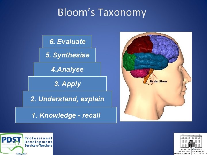 Bloom’s Taxonomy 6. Evaluate 5. Synthesise 4. Analyse 3. Apply 2. Understand, explain 1.