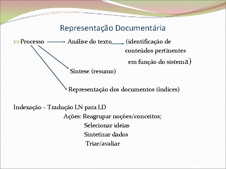 Representação Documentária Processo Análise do texto (identificação de conteúdos pertinentes em função do sistem