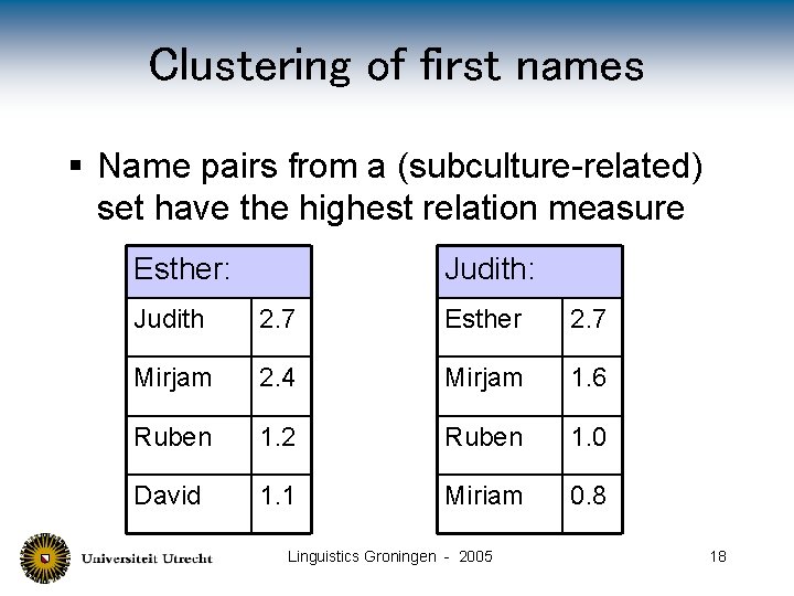 Clustering of first names § Name pairs from a (subculture-related) set have the highest