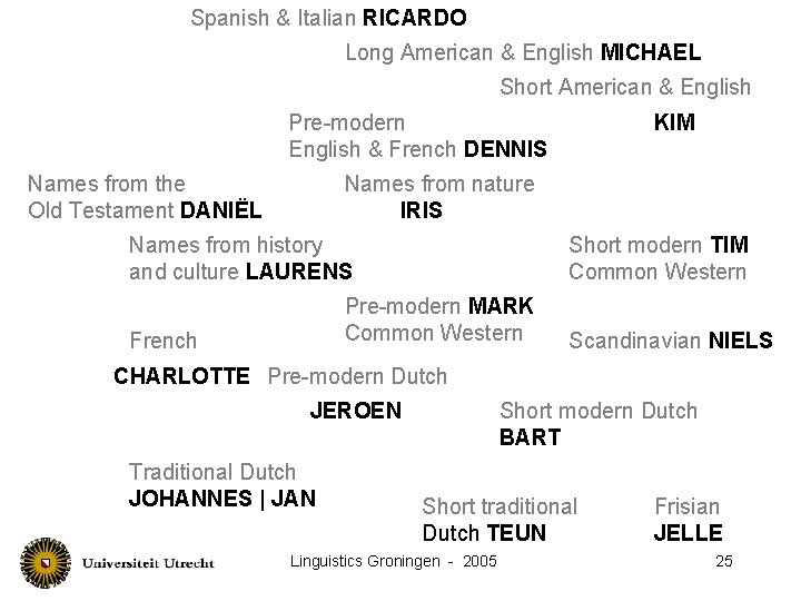 Spanish & Italian RICARDO Long American & English MICHAEL Short American & English Pre-modern
