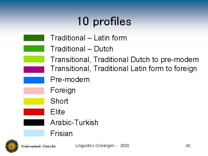 10 profiles Traditional – Latin form Traditional – Dutch Transitional, Traditional Dutch to pre-modern