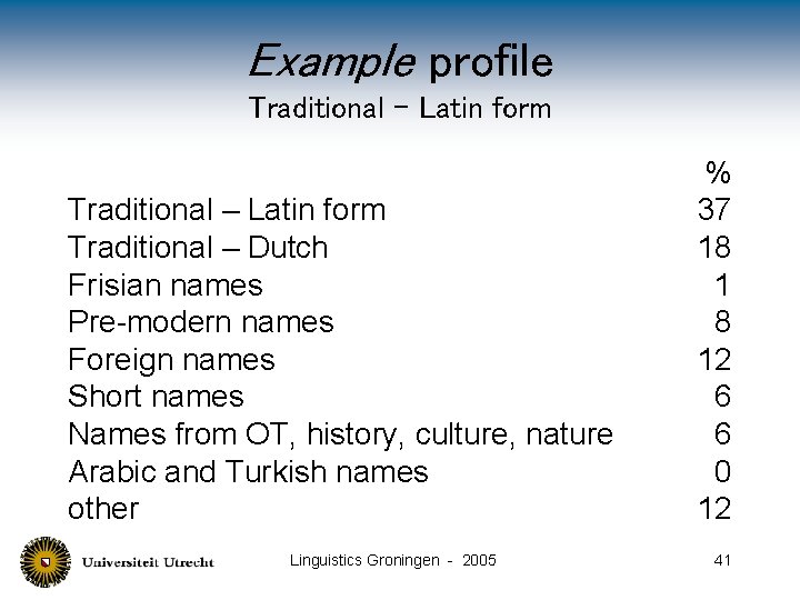 Example profile Traditional – Latin form Traditional – Dutch Frisian names Pre-modern names Foreign