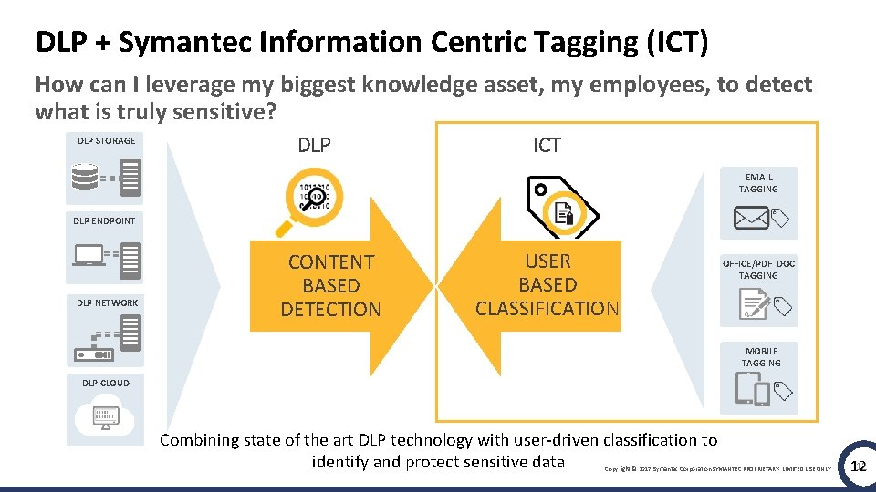 DLP + Symantec Information Centric Tagging (ICT) How can I leverage my biggest knowledge