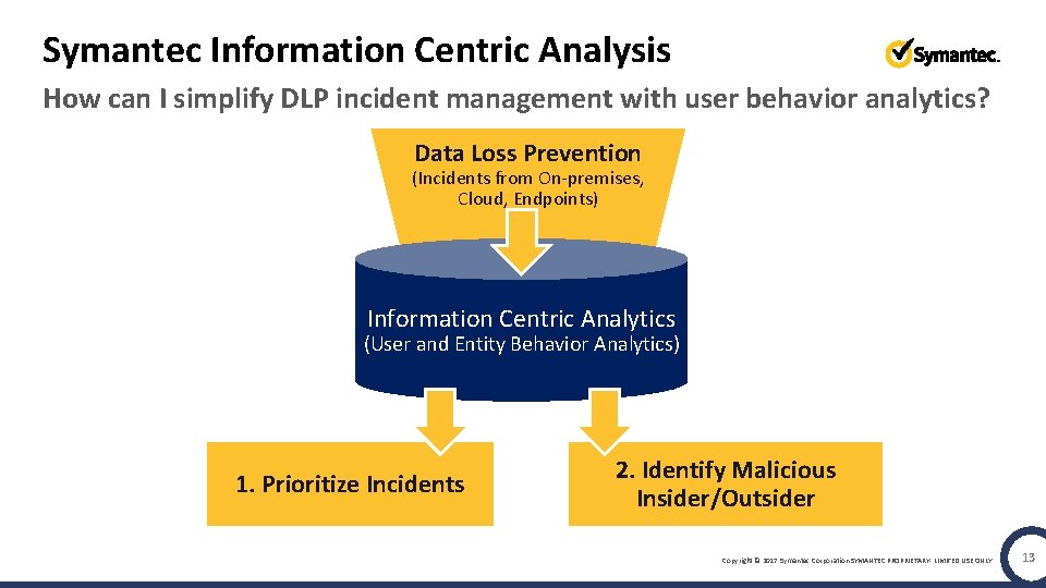 Symantec Information Centric Analysis How can I simplify DLP incident management with user behavior
