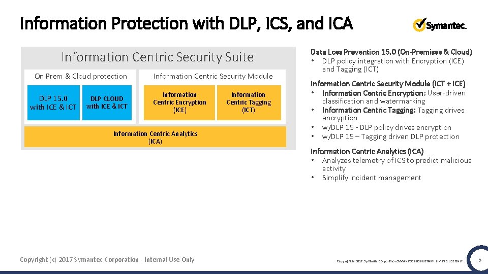 Information Protection with DLP, ICS, and ICA Information Centric Security Suite On Prem &