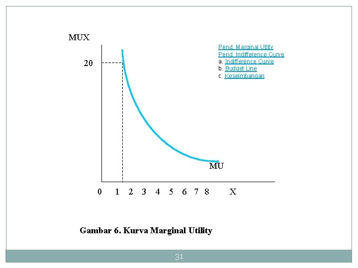  MUX Pend. Marginal Utlity Pend. Indifference Curve 20 a. Indifference Curve b. Budget