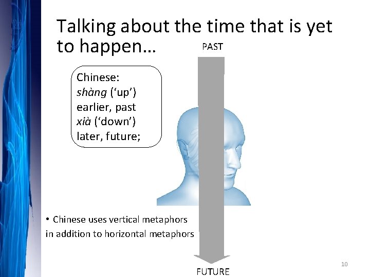 Talking about the time that is yet PAST to happen… Chinese: shàng (‘up’) earlier,