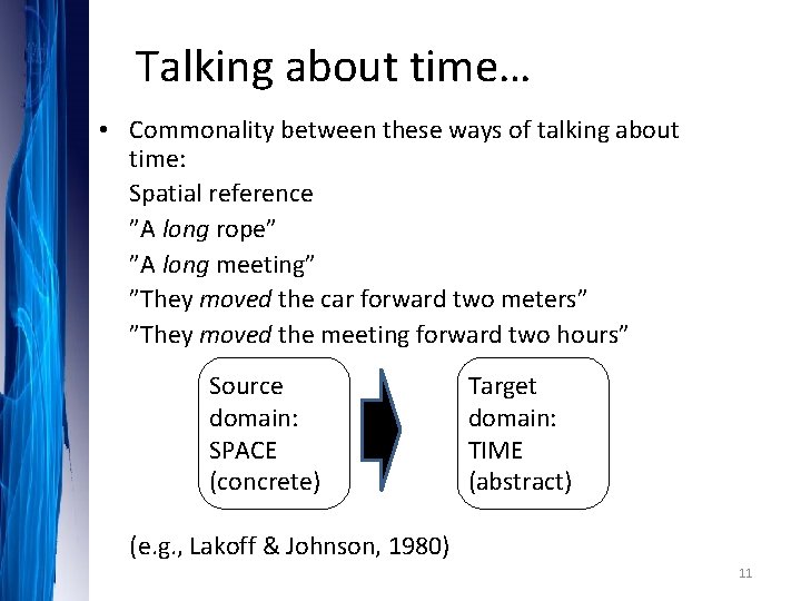 Talking about time… • Commonality between these ways of talking about time: Spatial reference