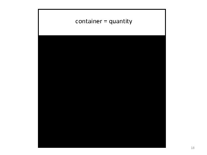 container = quantity 18 