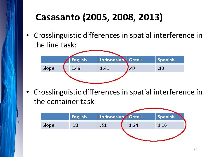 Casasanto (2005, 2008, 2013) • Crosslinguistic differences in spatial interference in the line task: