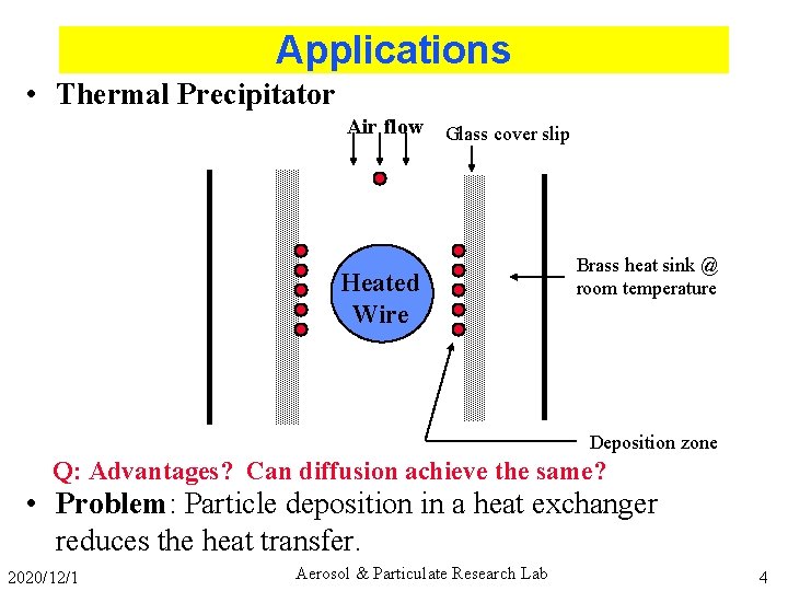 Applications • Thermal Precipitator Air flow Glass cover slip Heated Wire Brass heat sink