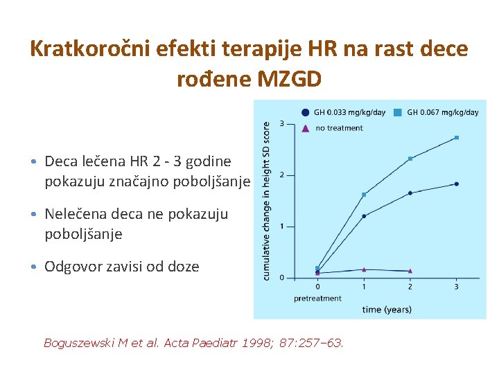 Terapija hormonom rasta indikacije za leenje Maja Jei