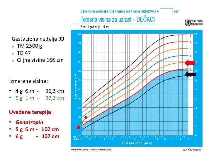 Gestaciona nedelja 39 ü TM 2500 g ü TD 47 ü Ciljna visina 166 Gestaciona nedelja 39 ü TM 2500 g ü TD 47 ü Ciljna visina 166