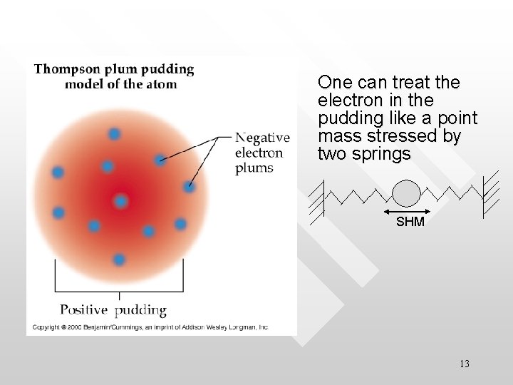 One can treat the electron in the pudding like a point mass stressed by