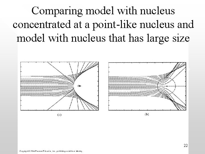 Comparing model with nucleus concentrated at a point-like nucleus and model with nucleus that