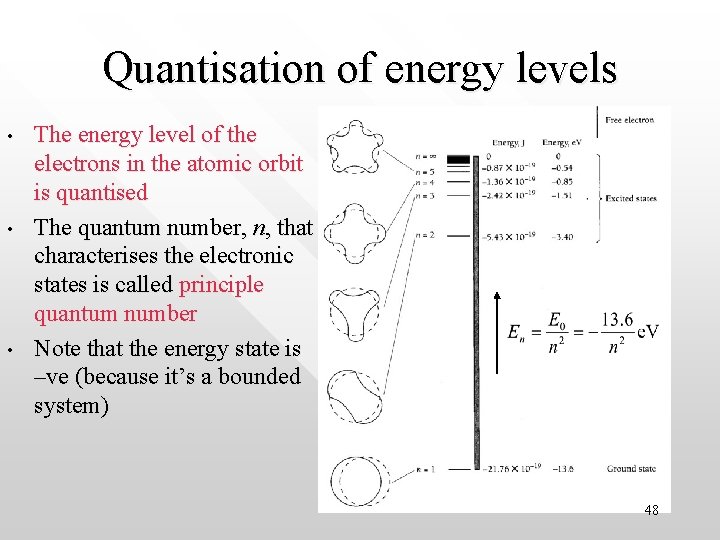 Quantisation of energy levels • • • The energy level of the electrons in