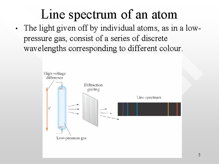 Line spectrum of an atom • The light given off by individual atoms, as