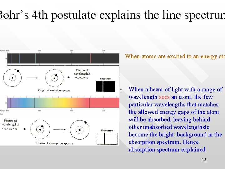 Bohr’s 4 th postulate explains the line spectrum When atoms are excited to an